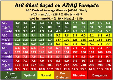 hga1c chart|hba1c chart pdf.
